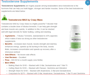 Testosterone pills benefits
